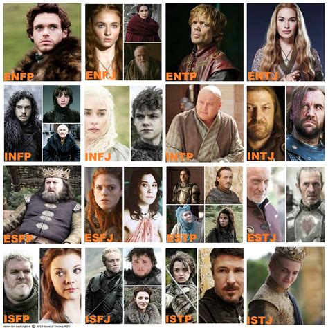 mbti game of thrones|tywin lannister personality.